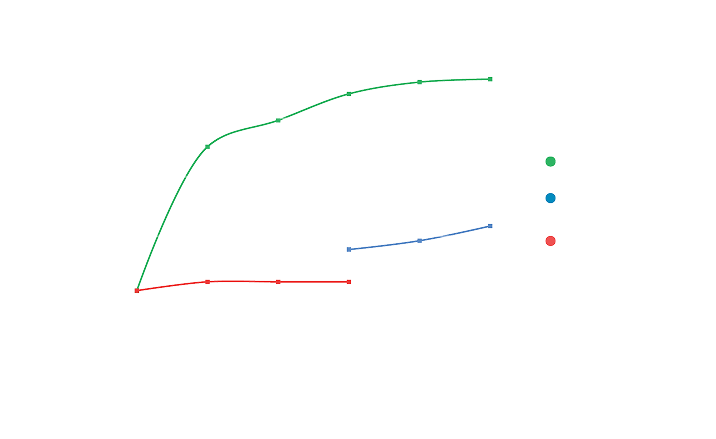 airway-chart.png