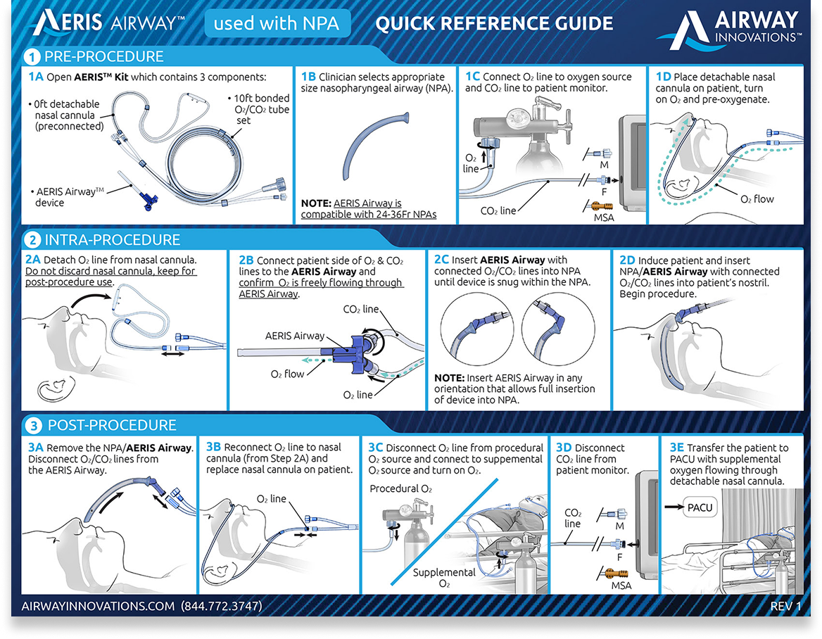 Resources for New Users