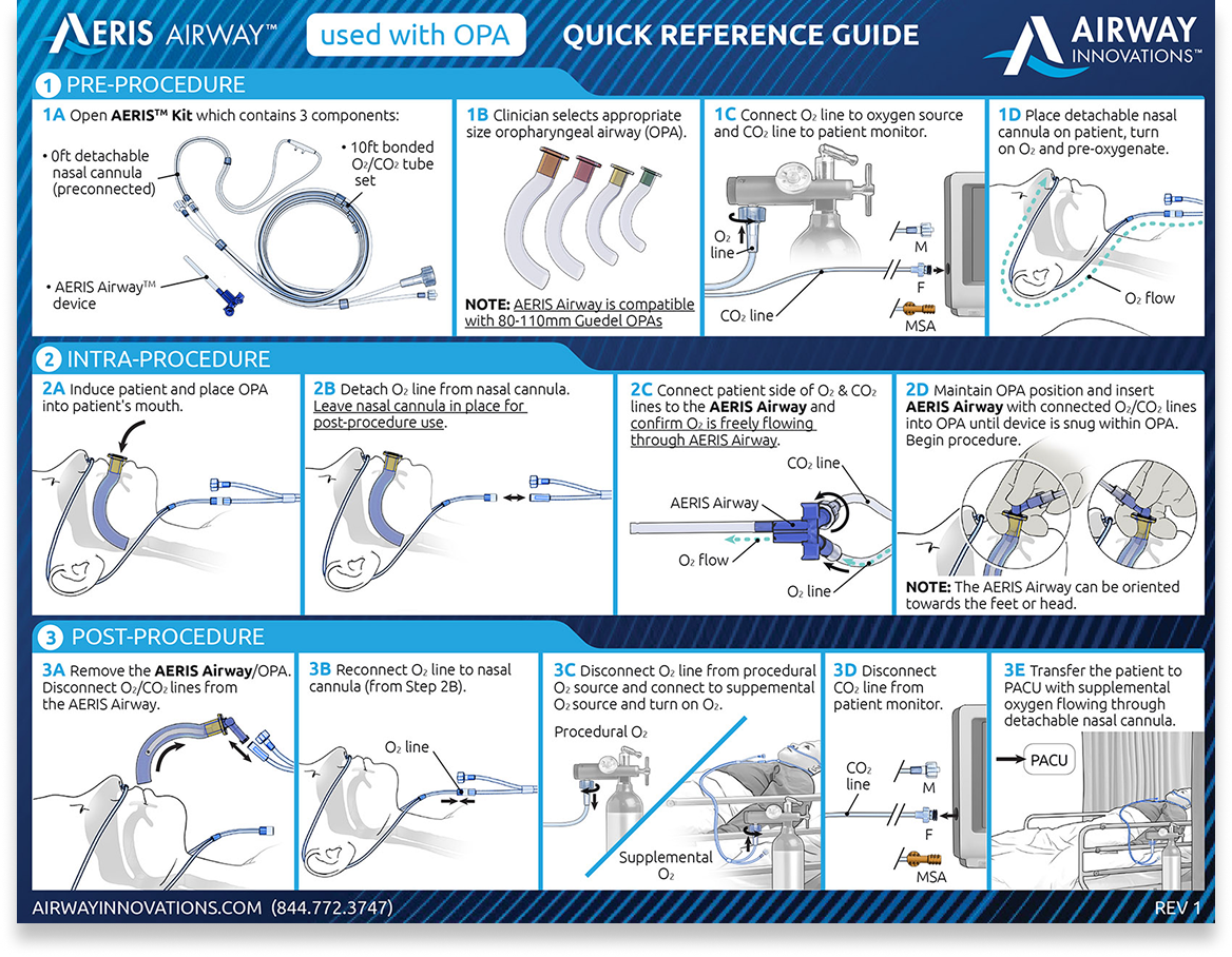 Resources for New Users