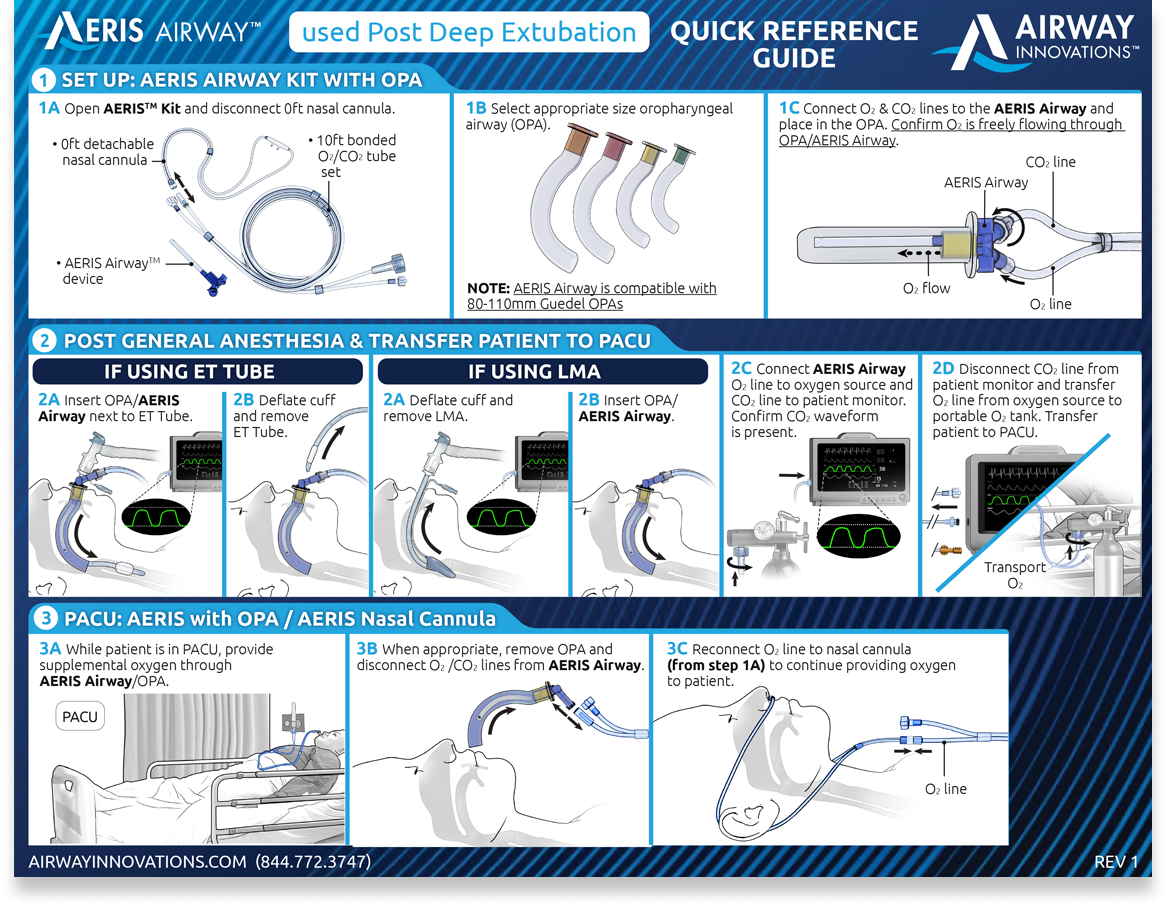 Resources for New Users