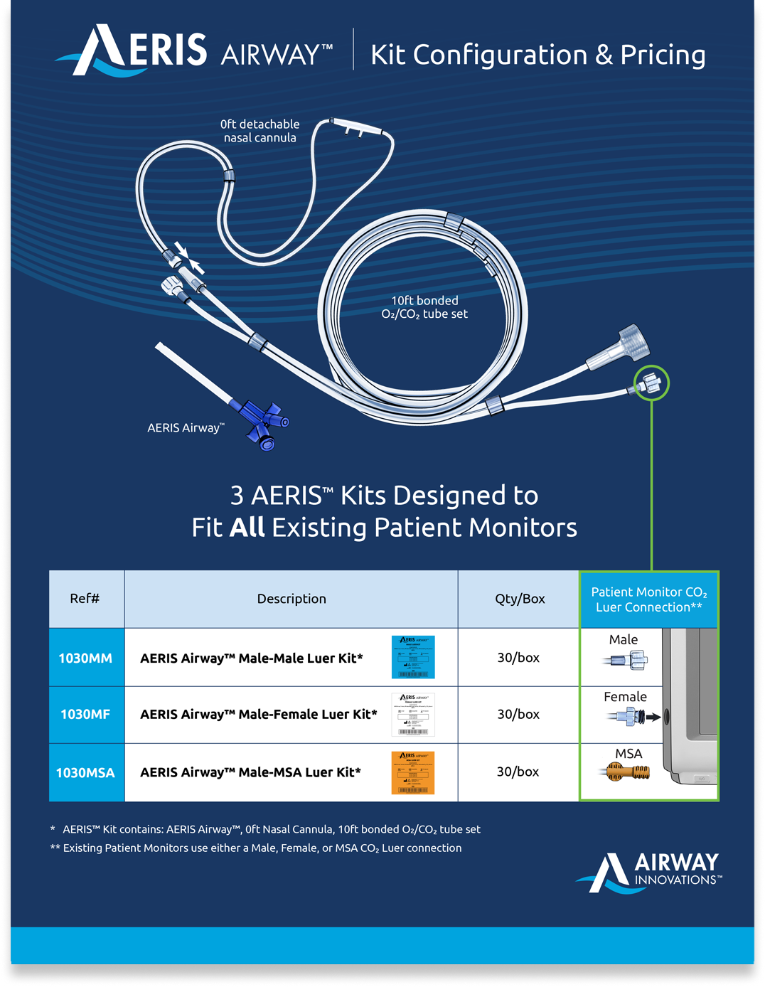 Resources for New Users