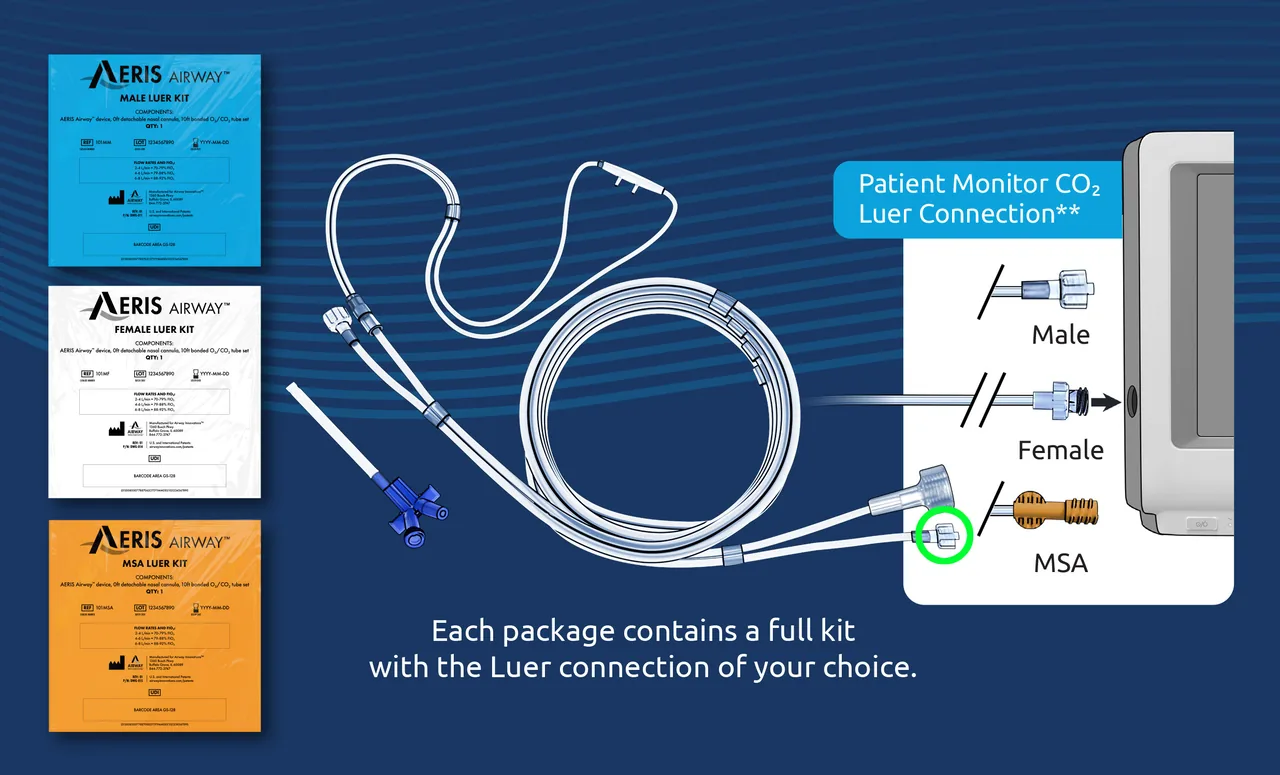 Each AERIS Airway kit ships complete with your choice of Luer connection — Male, Female, or MSA — to match your patient monitor's CO2 port.